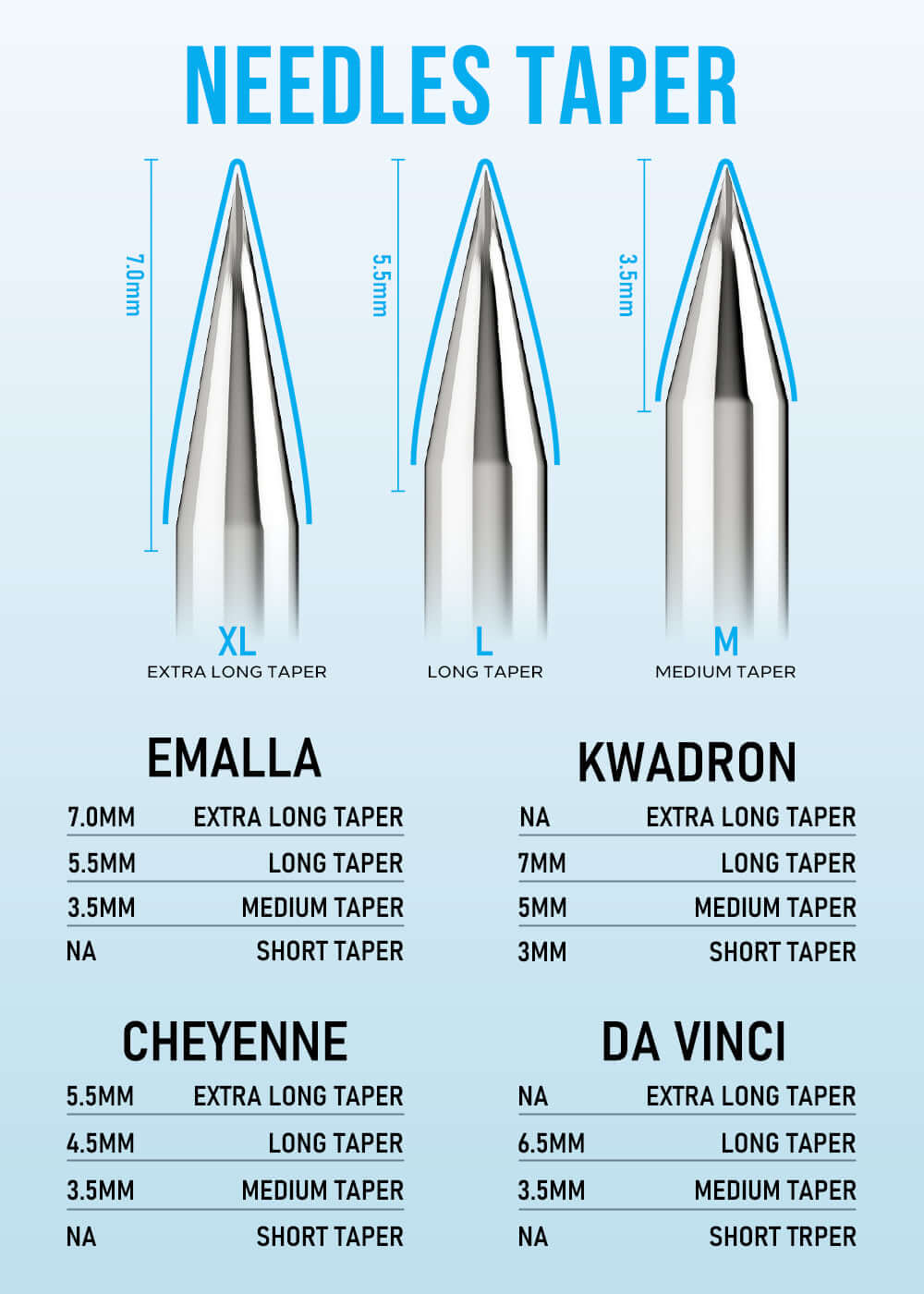 Tattoo needle taper comparison of Emalla, Kwadron, Cheyenne, and Da Vinci brands.