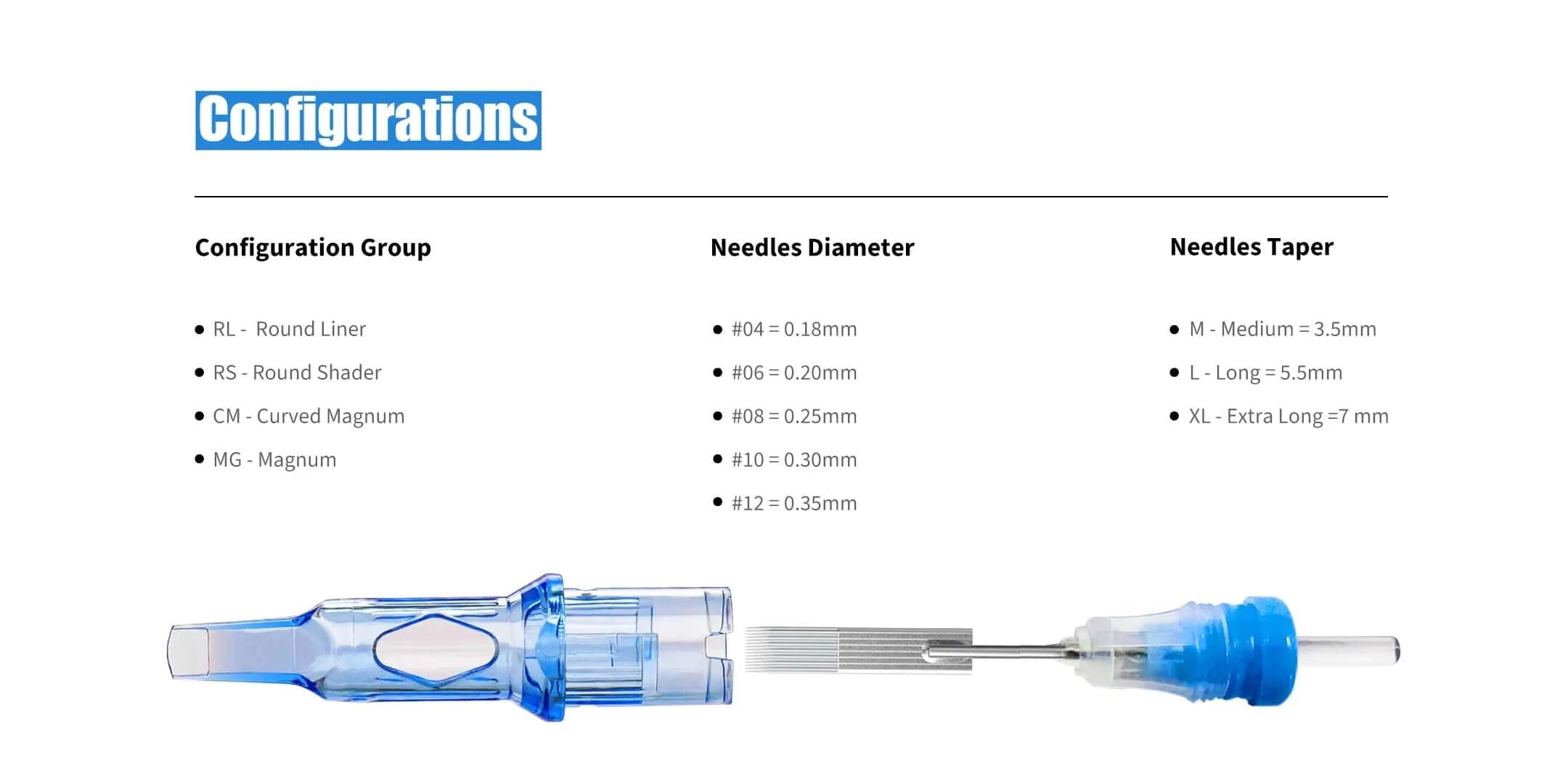Specific instructions of configurations of Emalla Eliot Cartridge Needles with disassembly diagram