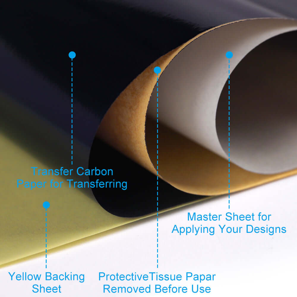 4 layers design of EMALLA INKDOT Transfer Paper