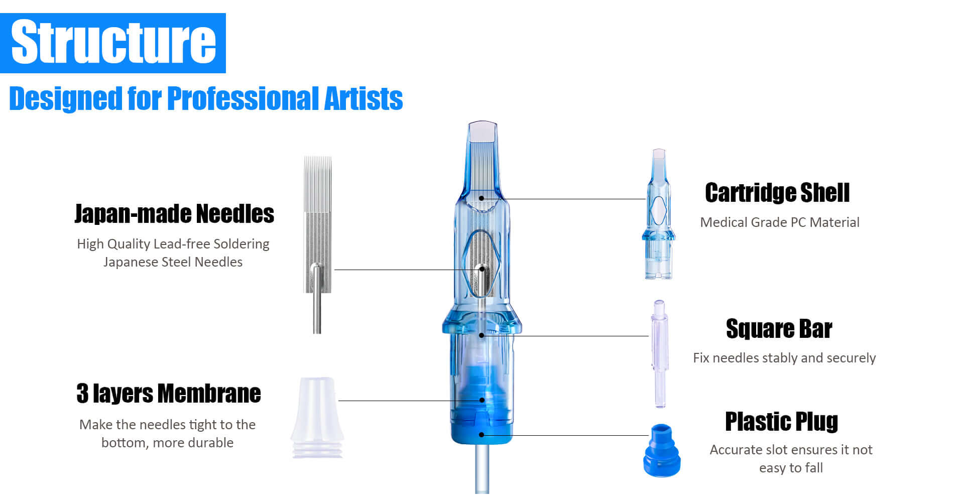 Disassembly diagram of structure of Emalla Eliot Cartridge Needle in details