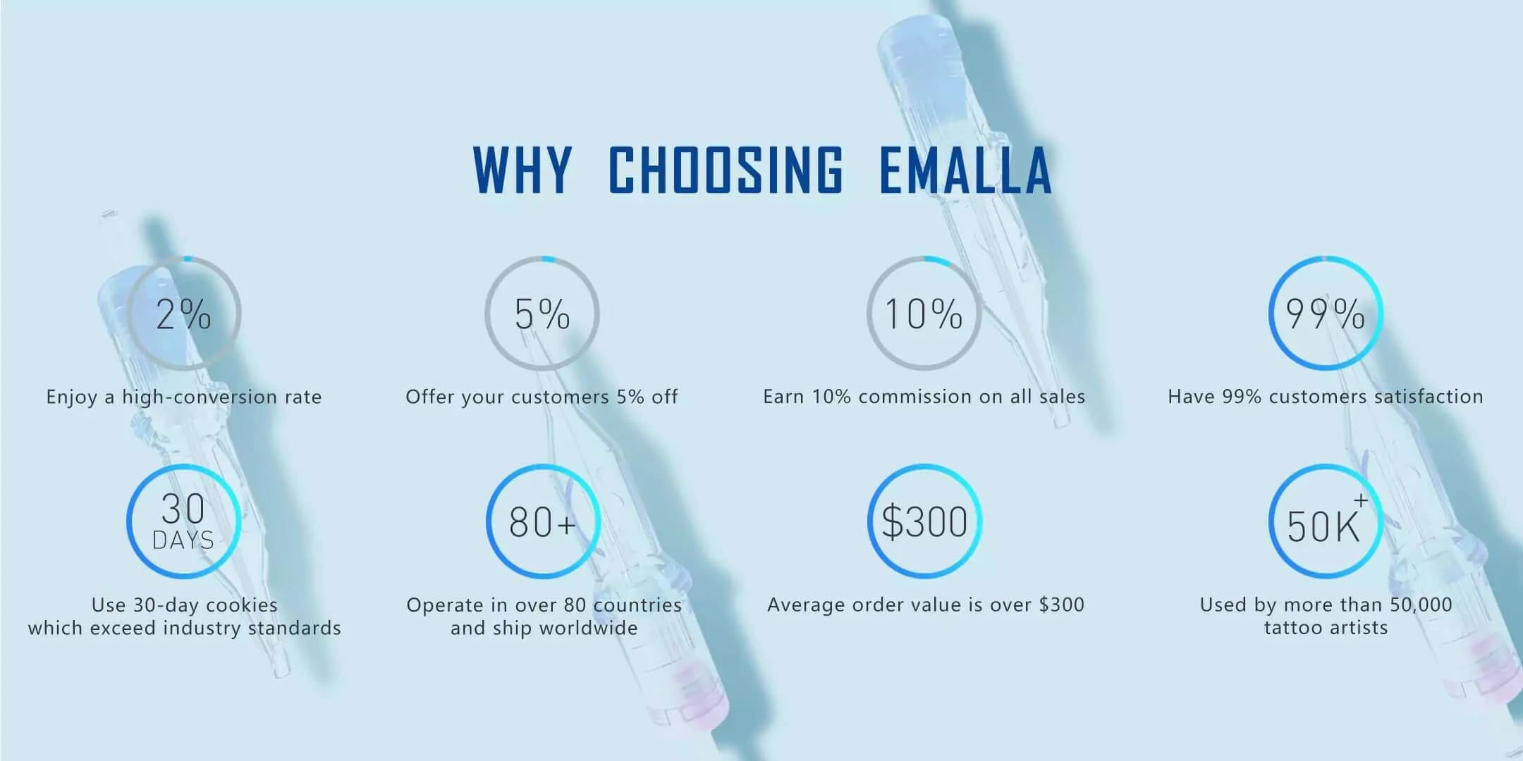 Why choosing Emalla as Affiliates Program Partner for 8 reasons