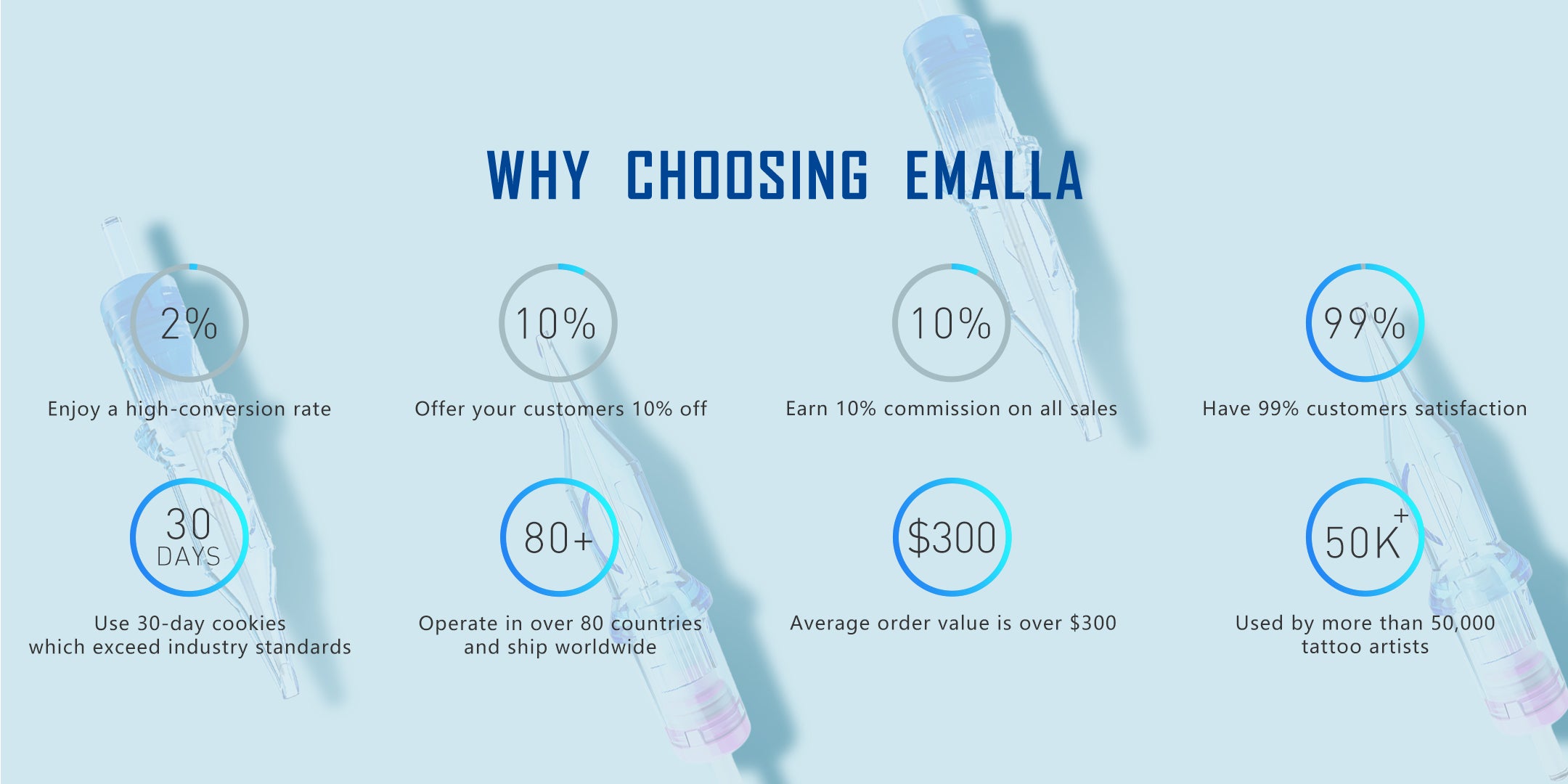 Reasons to choose to be Emalla Brand Ambassador